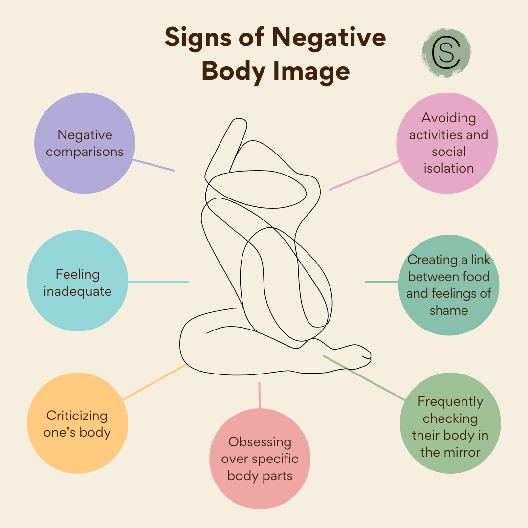 signs of negative body image and how counseling can help with improving self-esteem and creating a positive body image